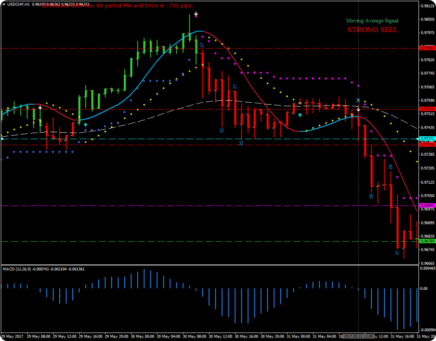 Стратегия Golden Turtle Forex System - forex4trade_0.png